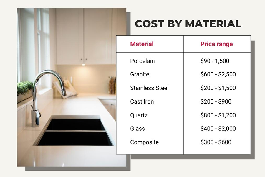 A Comprehensive Guide to Install Kitchen Sinks Great Buy